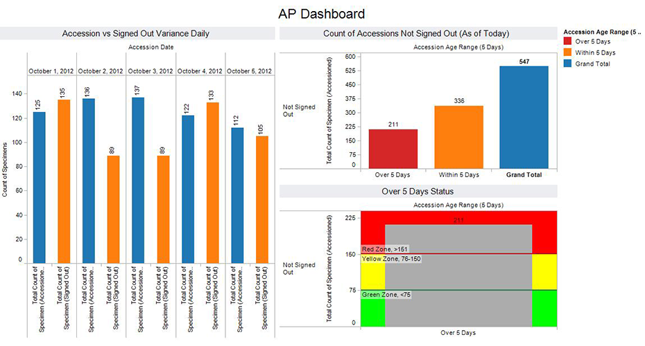 AP-Dashboard